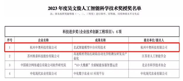 精雕細(xì)琢|中奧科技“玄武智能模型中臺應(yīng)用技術(shù)”斬獲吳文俊人工智能科技進(jìn)步獎(jiǎng)